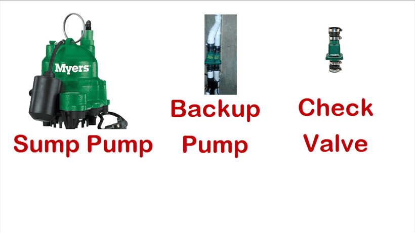 4 Main Parts of Your Sump Pump System
